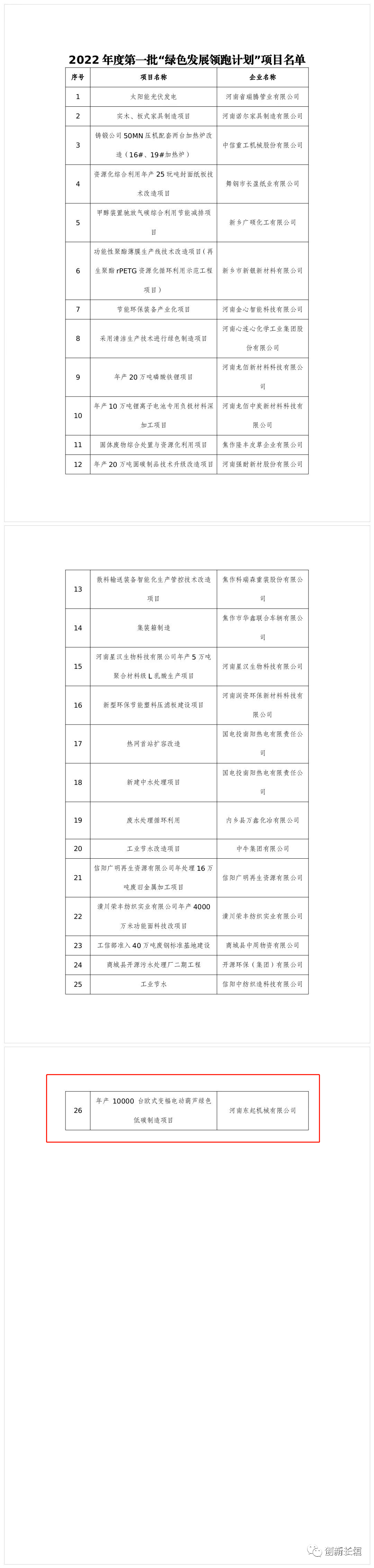 2022年度河南省一批“綠色發(fā)展領跑計劃”項目發(fā)布！長垣這個項目上榜！